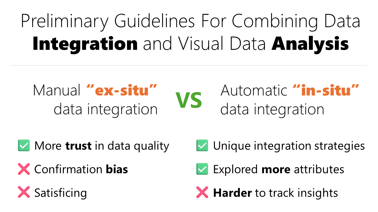 Two interface alternatives for integrating data files during visual analysis