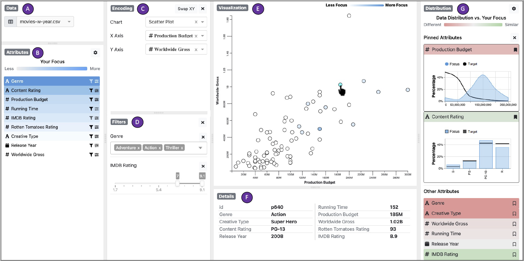 Lumos highlighting previously examined data points and comparing interaction distributions to the data