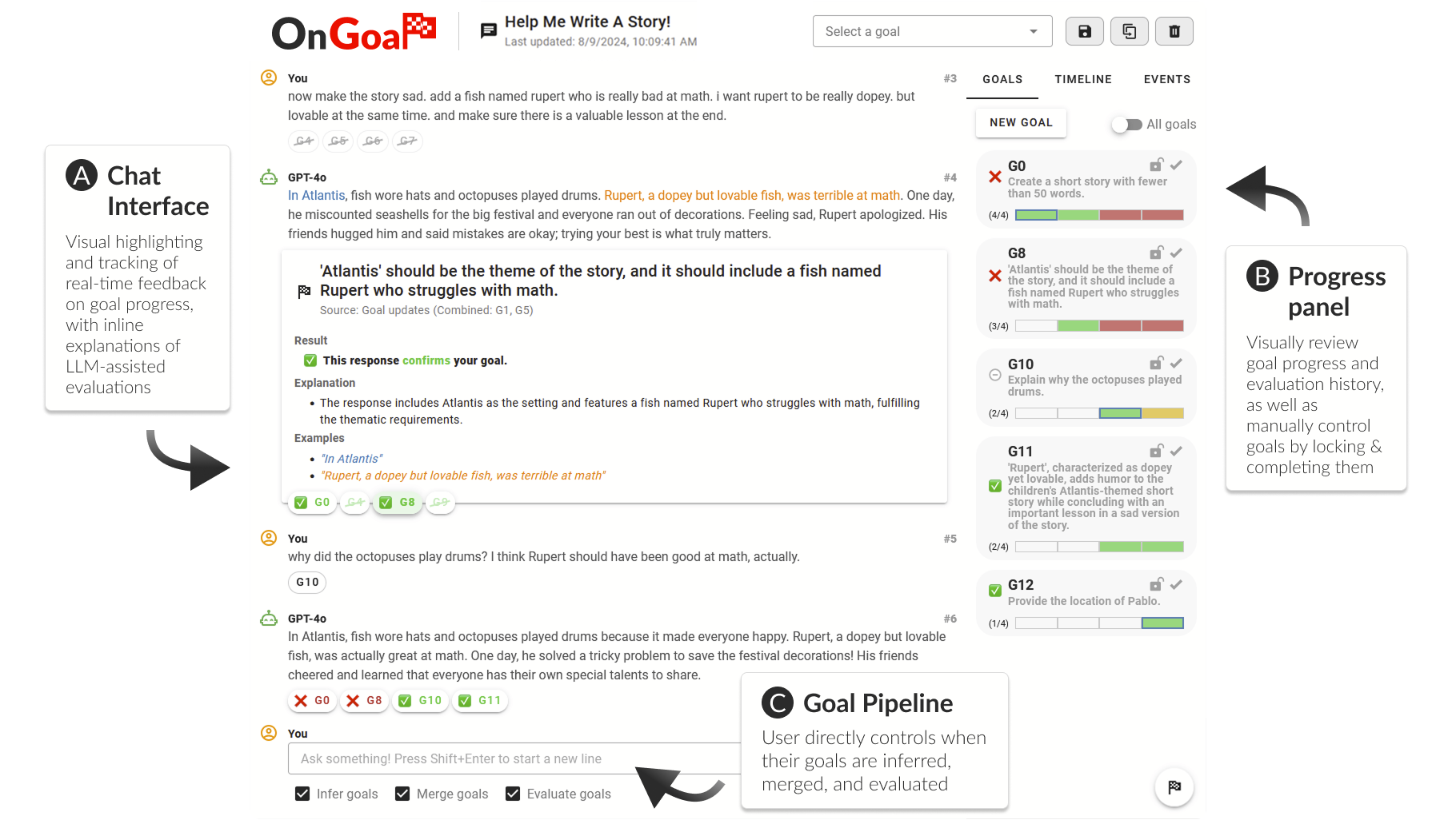 OnGoal chat interface with goal-tracking glyphs beside each LLM response