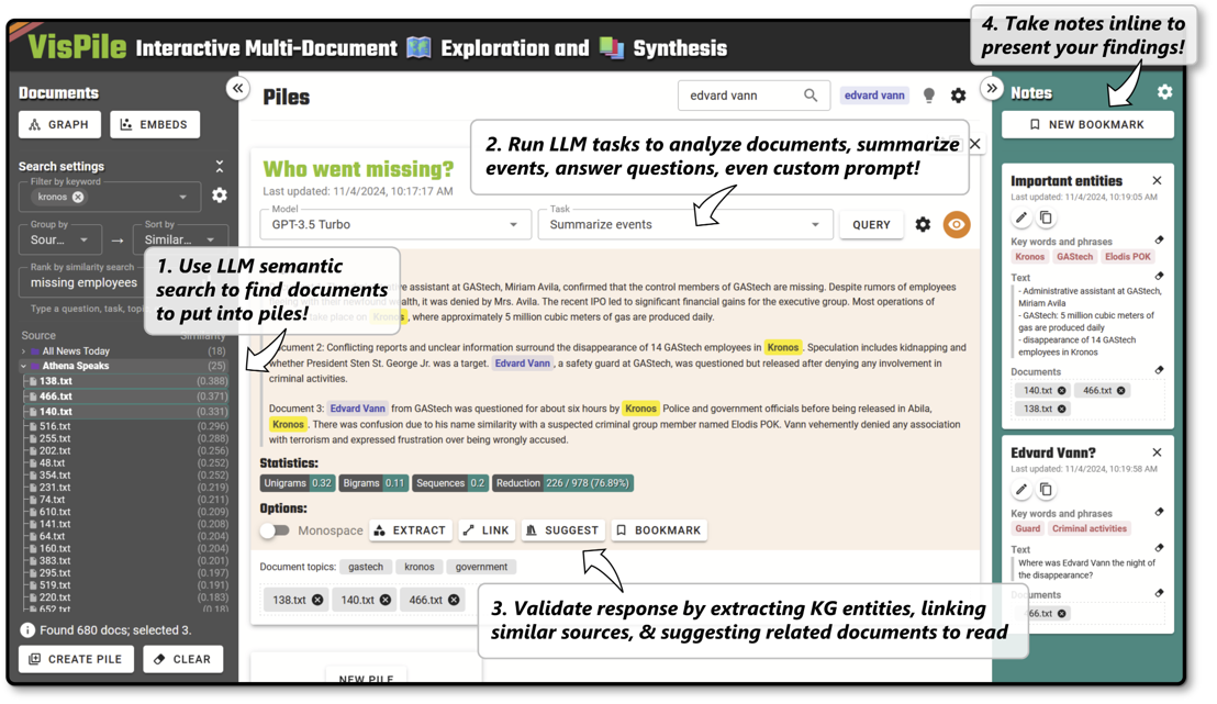 VisPile interface showing documents grouped into piles alongside a knowledge graph view